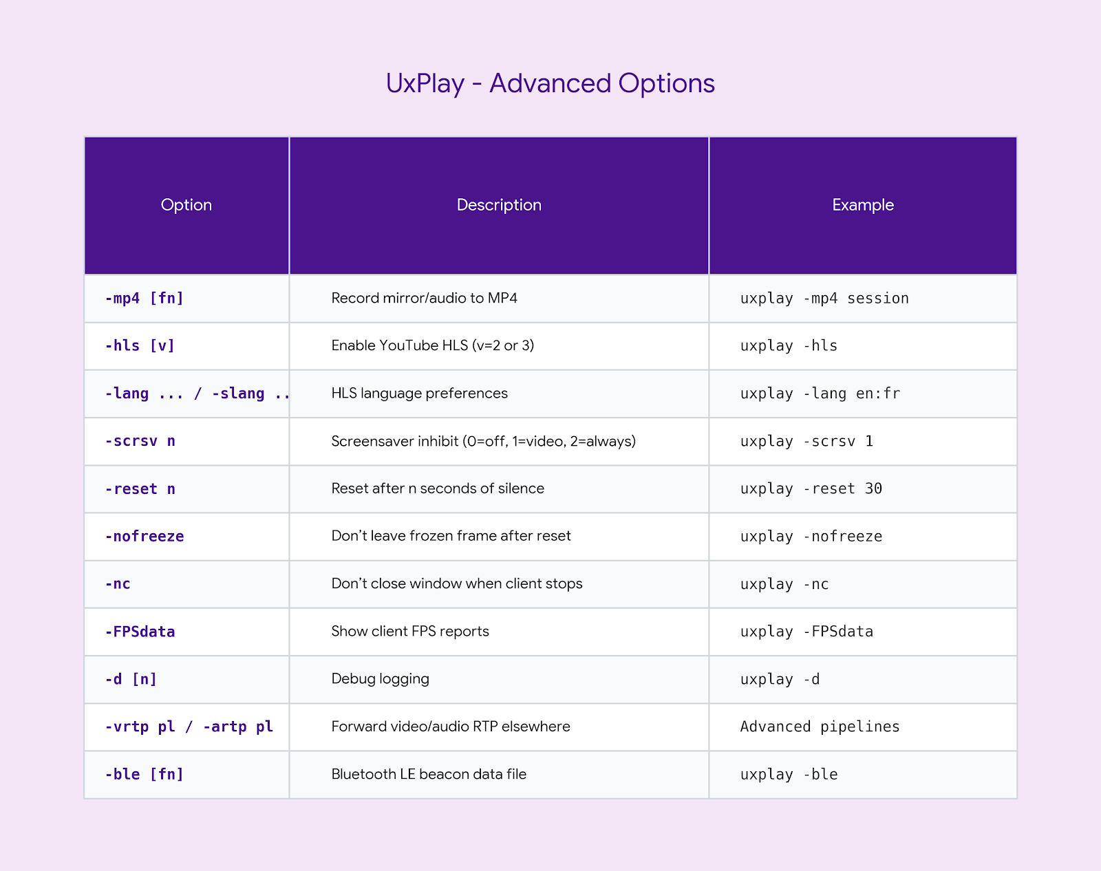 UxPlay Advanced Options