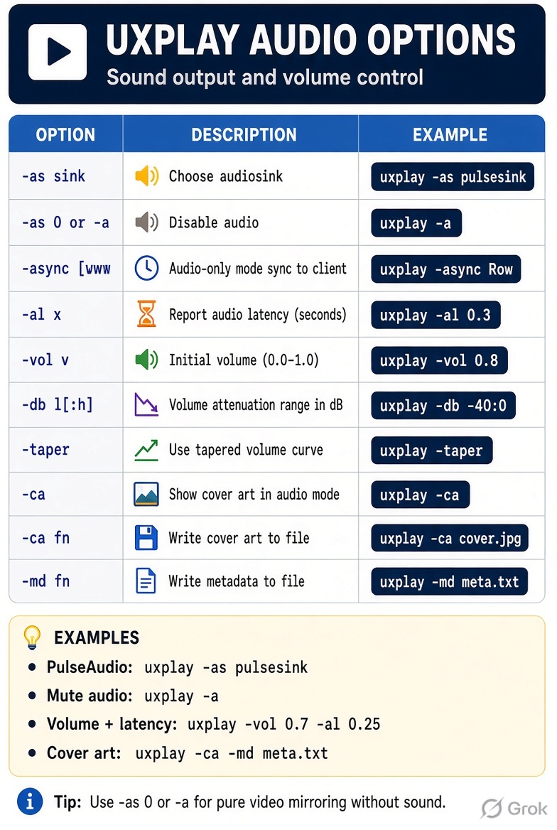 UxPlay Audio Options