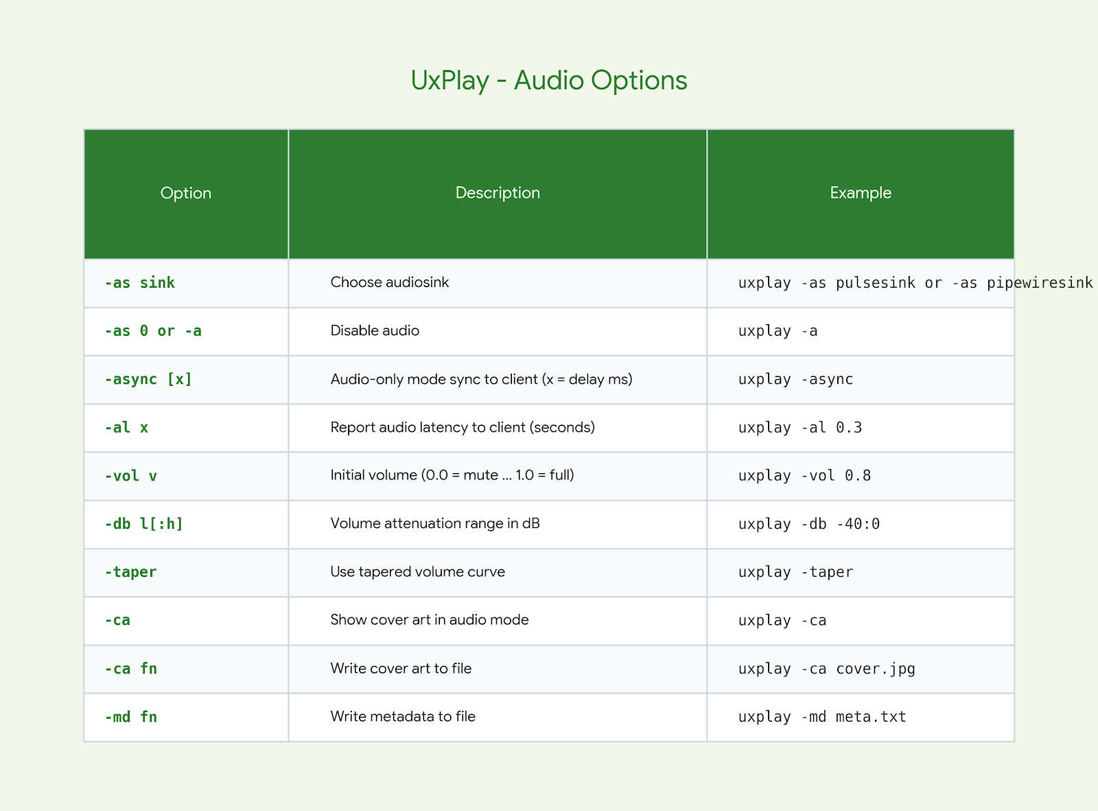 UxPlay Audio Options
