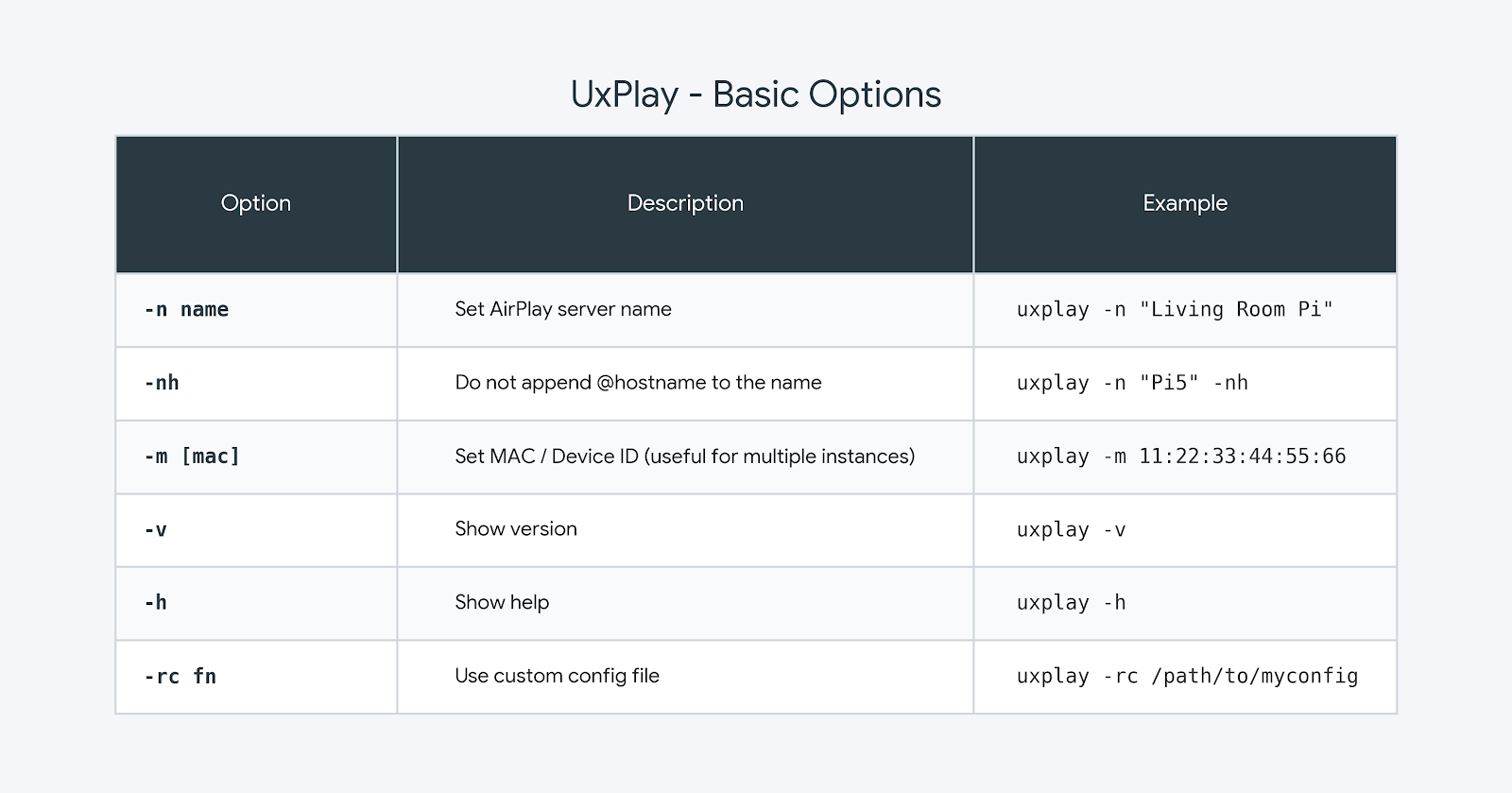 UxPlay Basic Options