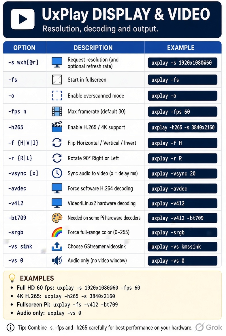 UxPlay Display & Video Options