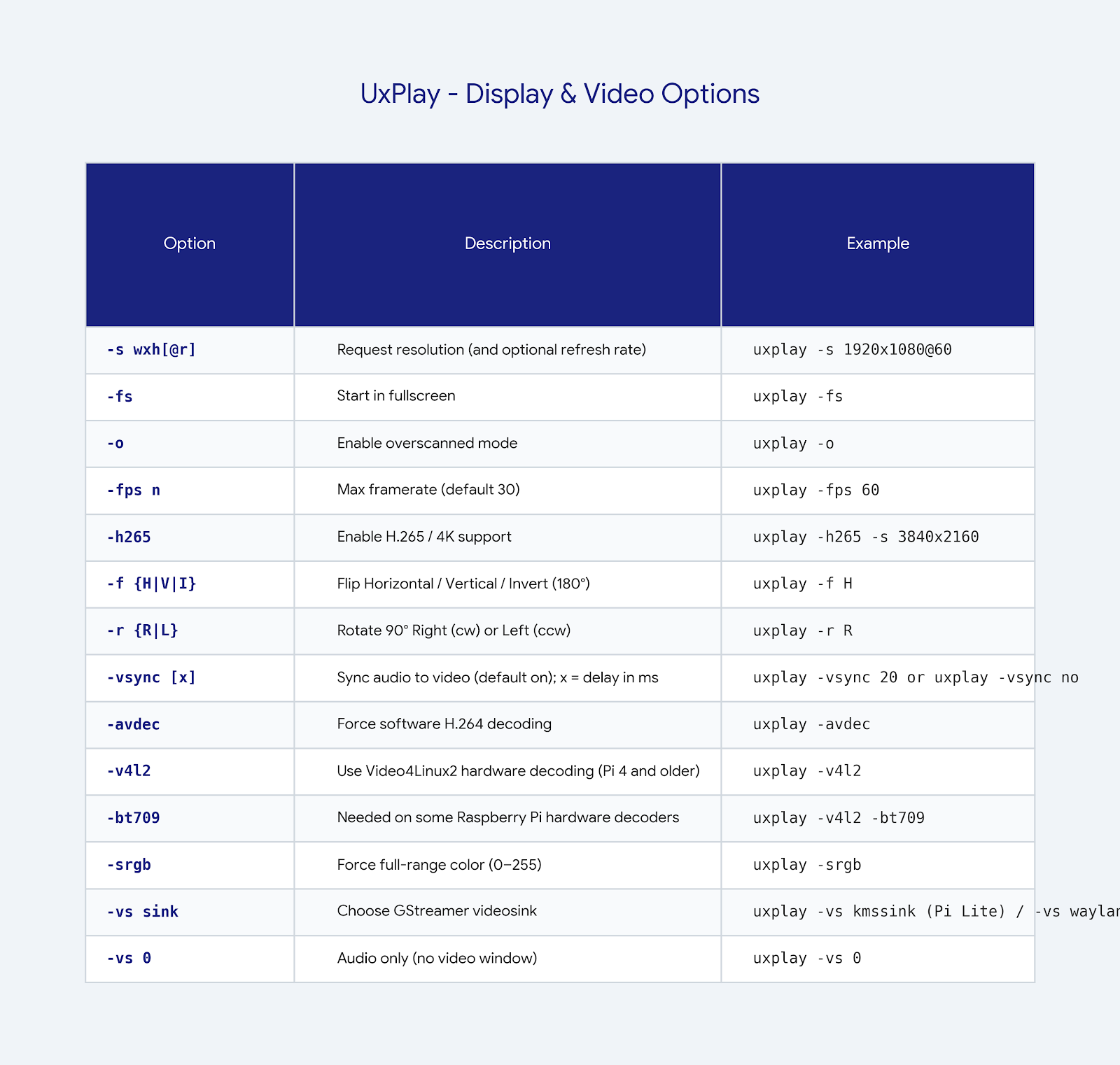 UxPlay Display & Video Options