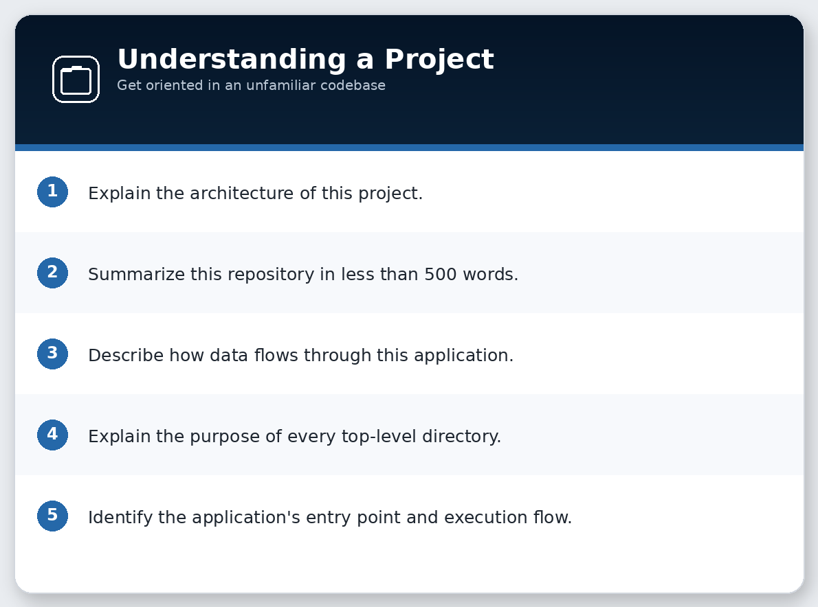 Understanding a Project