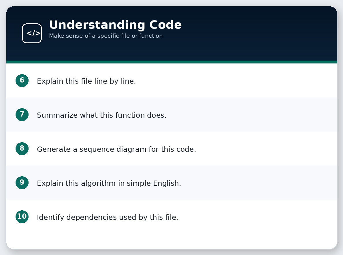 Understanding Code