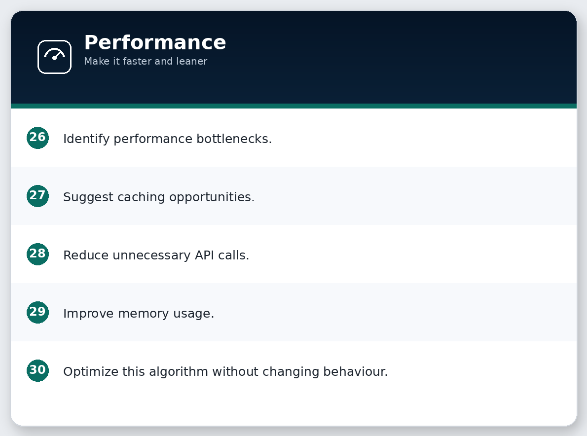 Performance
