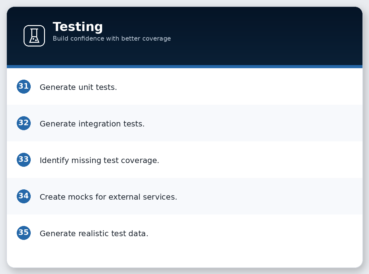 Testing